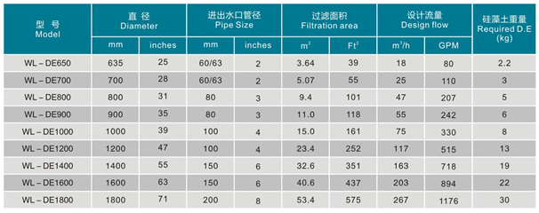 硅藻土纤维过滤器(图1)