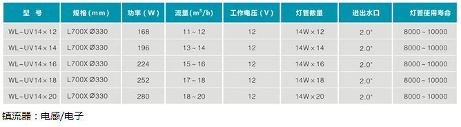 紫外线杀菌器UV14x18(图1)