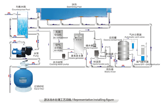 臭氧发生器(图3)