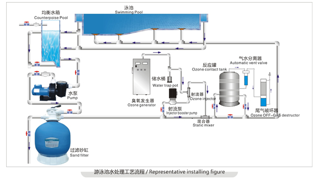 臭氧、氧气一体机(图3)