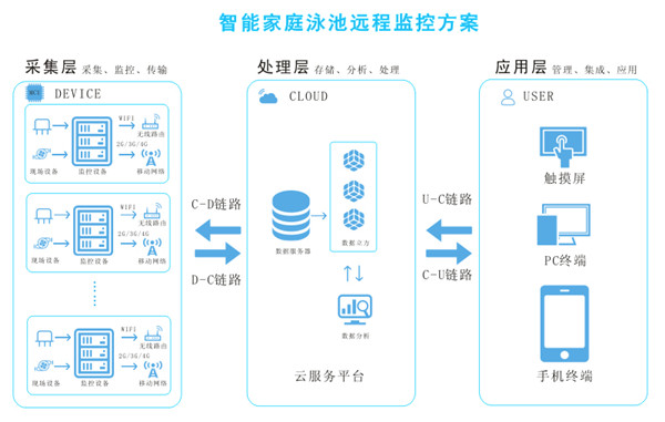 泳池智能管家系统(图7)