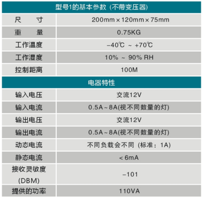 LED水下灯遥控器_不带变压器(图1)