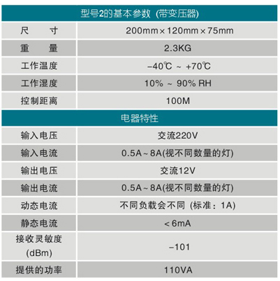 LED水下灯遥控器_带变压器(图1)