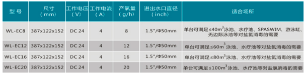 EC系列盐氯发生器(图1)