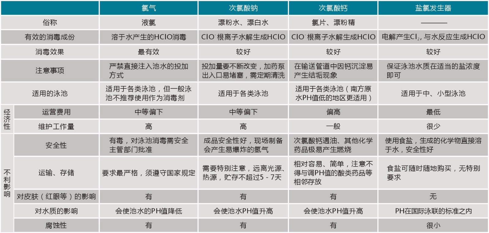 ChlorQuick系列盐氯发生器(图1)