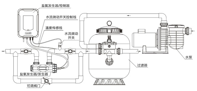 ChlorQuick系列盐氯发生器(图6)