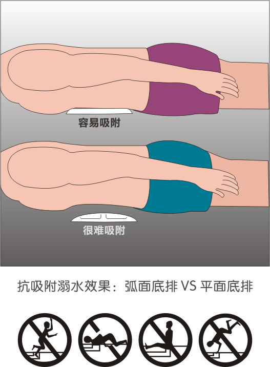 防吸安全底排 WL-FDP(图1)