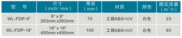 防吸安全底排 WL-FDP(图2)