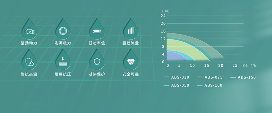 爱克-ABS系列(图2)