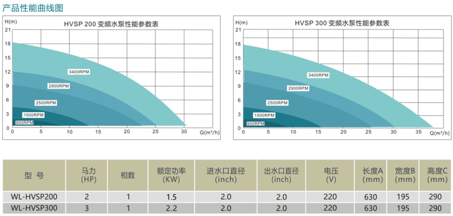 威浪仕-HVSP智能变频水泵(图3)