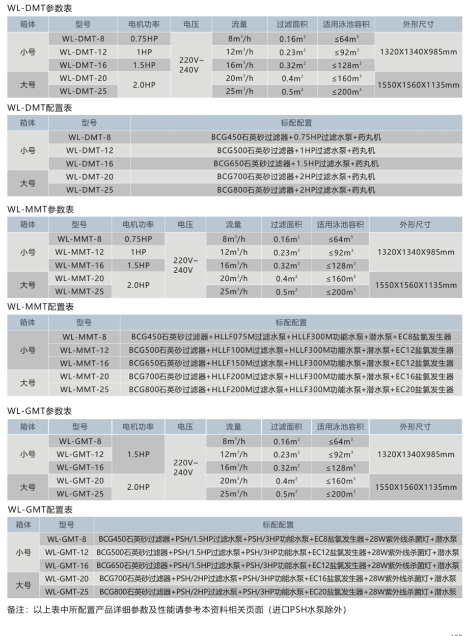 威浪仕-地埋式一体化过滤设备WL-DMT、MMT、GMT(图1)