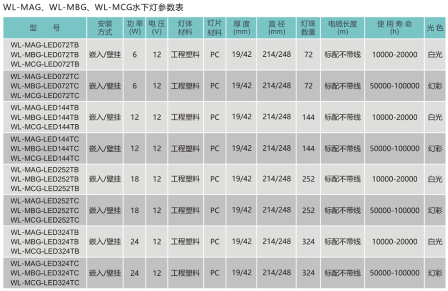 威浪仕-壁挂式水下灯WL-MAG(图1)