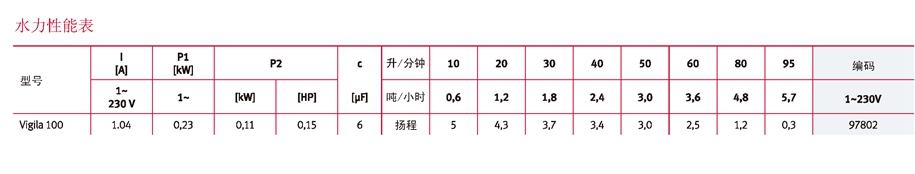 亚士霸-Vigila100排污泵(图2)