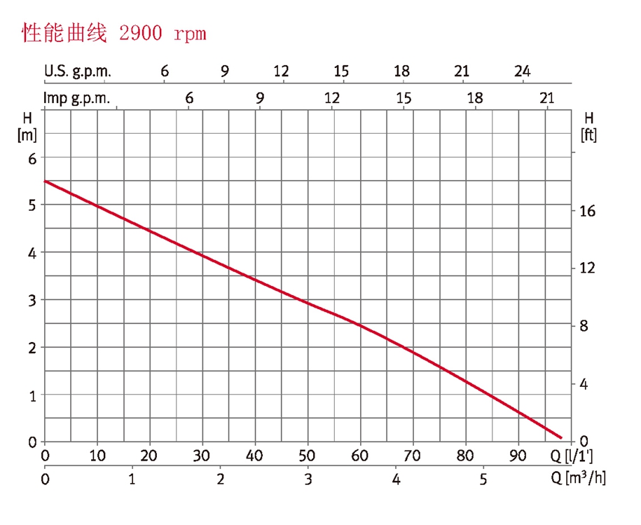 亚士霸-Vigila100排污泵(图1)