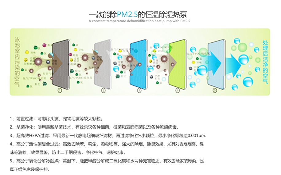 戴高乐-除湿热泵(图2)