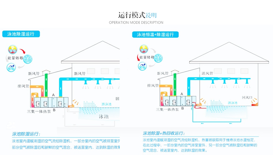 戴高乐-除湿热泵(图6)