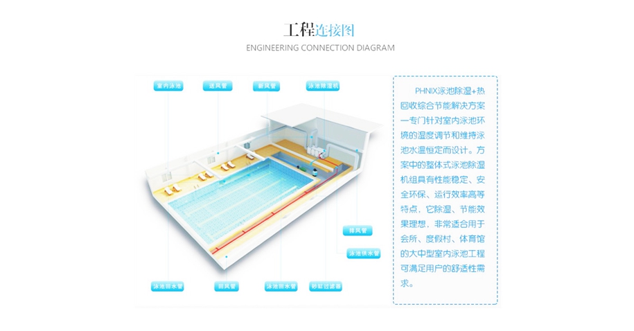 戴高乐-除湿热泵(图5)