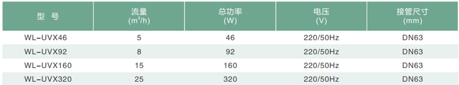 威浪仕-0UVX系列立式海水专用紫外线杀菌器(图1)