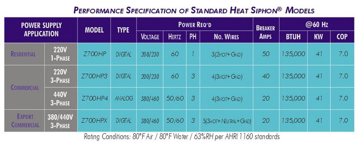 热浪机电-加热设备-Heat Siphon热沙龙热泵-7HP(图2)