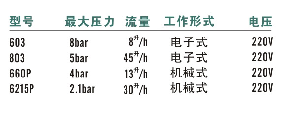 美国BLUE WHITE"兰白" C-6125P自动投药设备(图1)