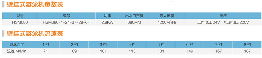 壁挂式游泳机(图1)