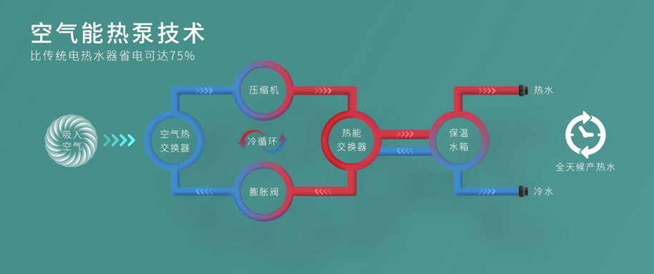 爱克B系列恒温热泵(图3)