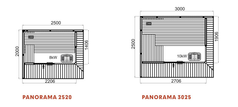 瑞典帝梦 TYLO Panorama 桑拿房(图1)